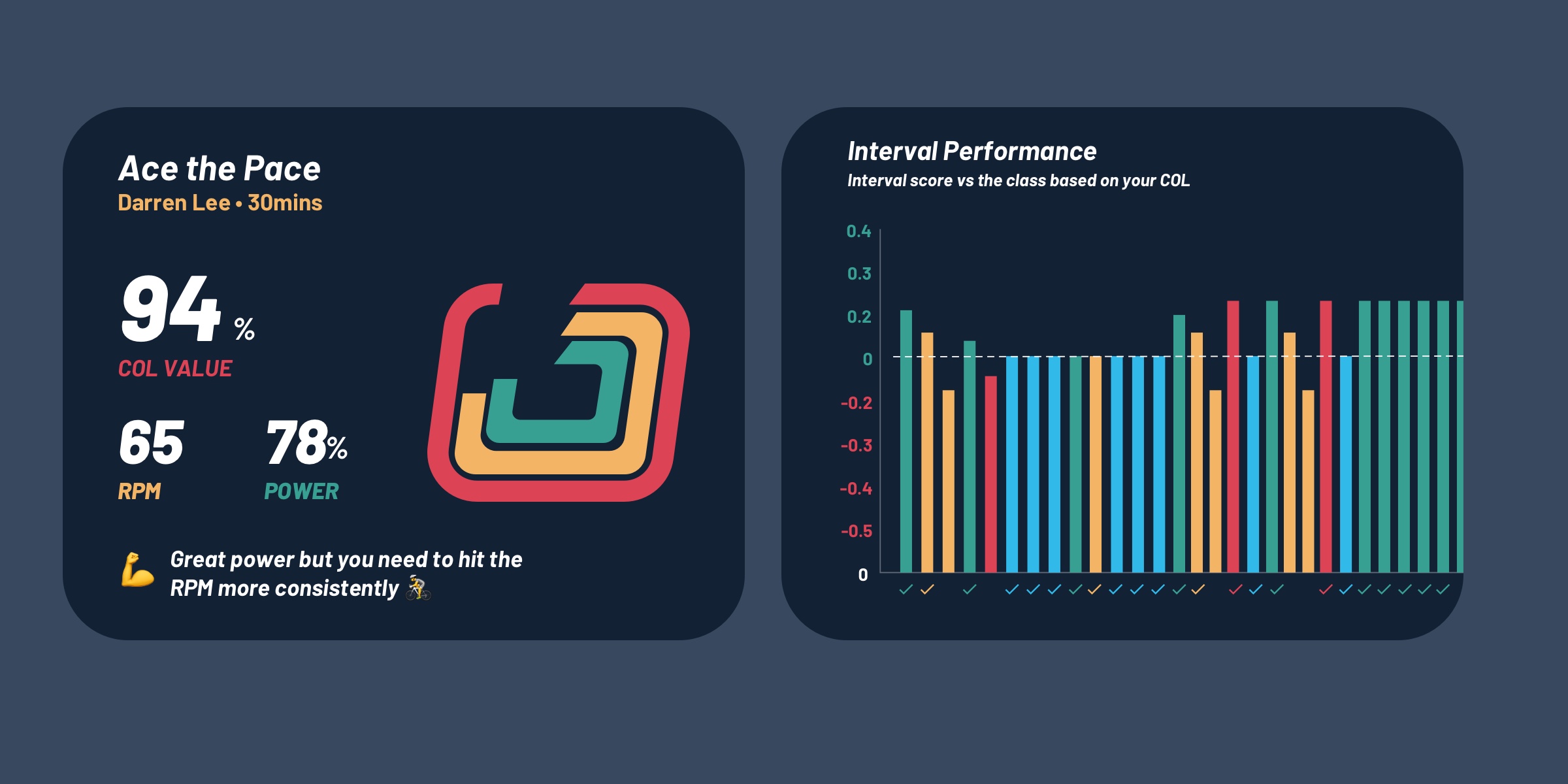 Ciclozone charts